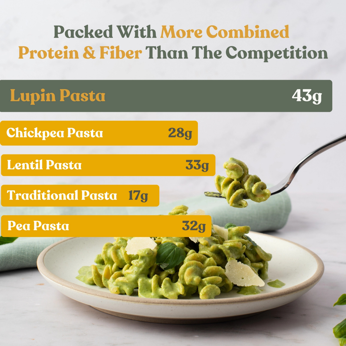 Lupin Strozzapreti Protein, High-Fiber GF Pasta (8oz)