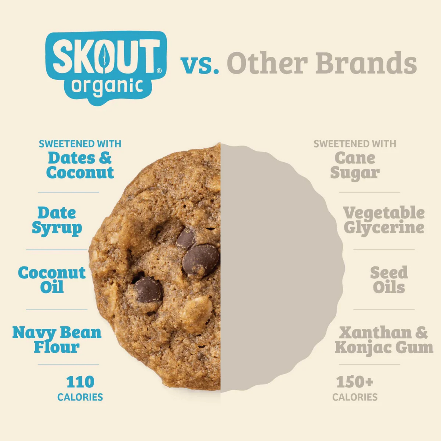Skout Organic Chocolate Chip Soft Baked Cookies (Box of 10 Cookies, 12g Each)